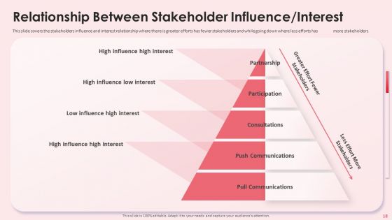Impact Shareholder Decisions With Stakeholder Administration Ppt PowerPoint Presentation Complete Deck With Slides