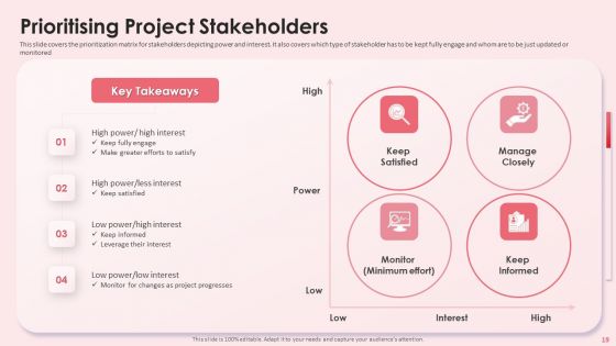 Impact Shareholder Decisions With Stakeholder Administration Ppt PowerPoint Presentation Complete Deck With Slides