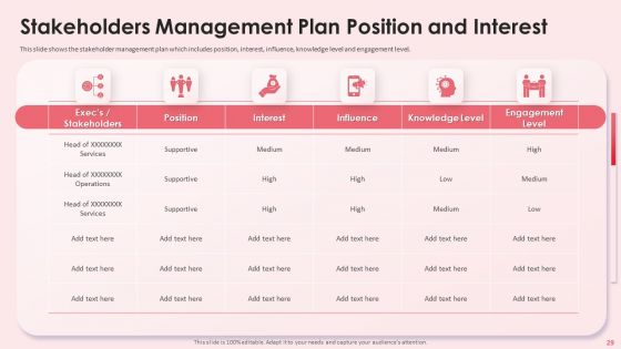 Impact Shareholder Decisions With Stakeholder Administration Ppt PowerPoint Presentation Complete Deck With Slides