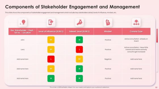 Impact Shareholder Decisions With Stakeholder Administration Ppt PowerPoint Presentation Complete Deck With Slides