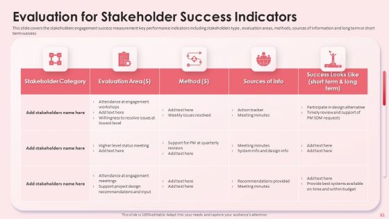 Impact Shareholder Decisions With Stakeholder Administration Ppt PowerPoint Presentation Complete Deck With Slides