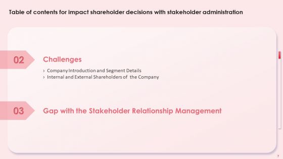 Impact Shareholder Decisions With Stakeholder Administration Ppt PowerPoint Presentation Complete Deck With Slides