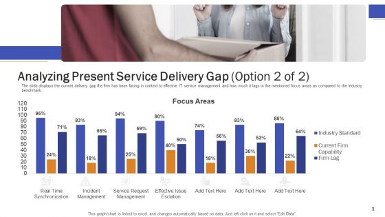 Impeccable Information Technology Facility Analyzing Present Service Delivery Gap Ppt Slides Pictures PDF