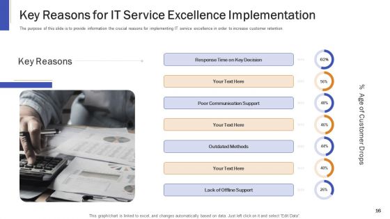 Impeccable Information Technology Facility Ppt PowerPoint Presentation Complete Deck With Slides