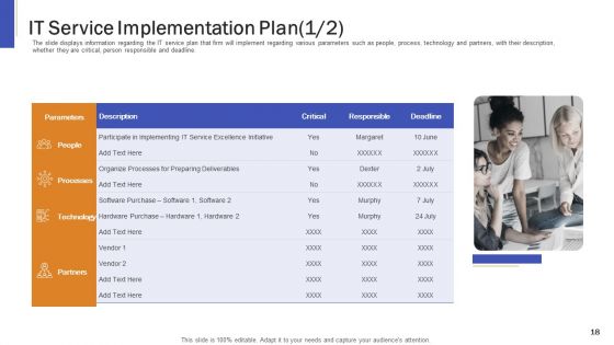Impeccable Information Technology Facility Ppt PowerPoint Presentation Complete Deck With Slides