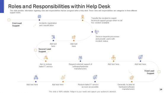 Impeccable Information Technology Facility Ppt PowerPoint Presentation Complete Deck With Slides