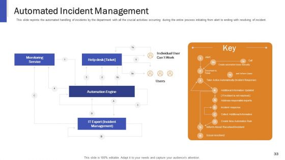 Impeccable Information Technology Facility Ppt PowerPoint Presentation Complete Deck With Slides