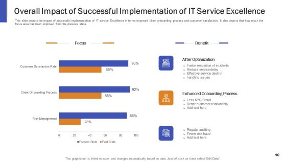 Impeccable Information Technology Facility Ppt PowerPoint Presentation Complete Deck With Slides