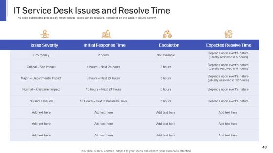 Impeccable Information Technology Facility Ppt PowerPoint Presentation Complete Deck With Slides