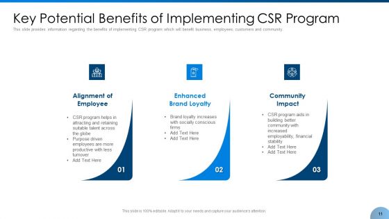 Implement Corporate Social Responsibility And Feasibility Into Business Environment Ppt PowerPoint Presentation Complete With Slides