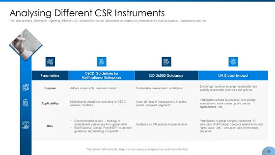 Implement Corporate Social Responsibility And Feasibility Into Business Environment Ppt PowerPoint Presentation Complete With Slides