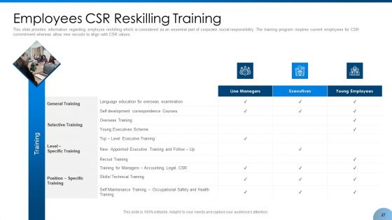Implement Corporate Social Responsibility And Feasibility Into Business Environment Ppt PowerPoint Presentation Complete With Slides