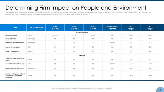 Implement Corporate Social Responsibility And Feasibility Into Business Environment Ppt PowerPoint Presentation Complete With Slides