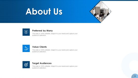 Implement Corporate Social Responsibility And Feasibility Into Business Environment Ppt PowerPoint Presentation Complete With Slides