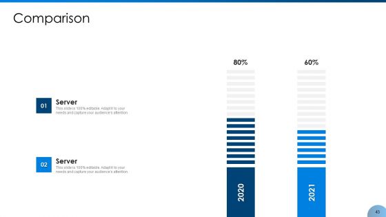 Implement Corporate Social Responsibility And Feasibility Into Business Environment Ppt PowerPoint Presentation Complete With Slides