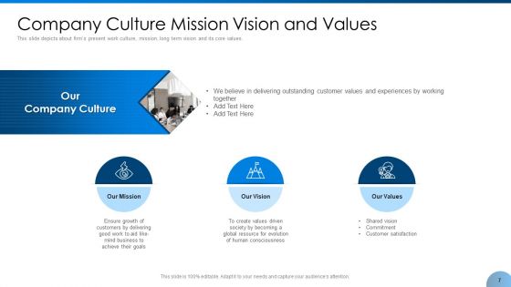 Implement Corporate Social Responsibility And Feasibility Into Business Environment Ppt PowerPoint Presentation Complete With Slides