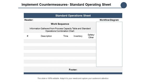 Implement Countermeasures Standard Operating Sheet Ppt PowerPoint Presentation Show
