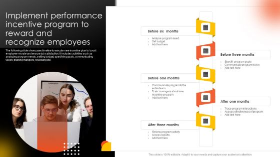 Implement Performance Incentive Program To Reward And Recognize Employees Designs PDF