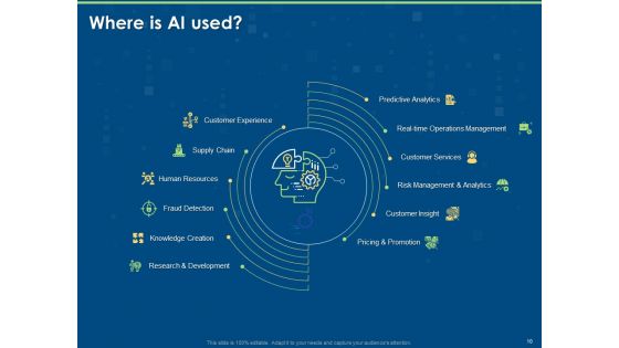 Implementation And Analyzing Impact Of Artificial Intelligence On Organization Ppt PowerPoint Presentation Complete Deck With Slides