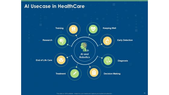 Implementation And Analyzing Impact Of Artificial Intelligence On Organization Ppt PowerPoint Presentation Complete Deck With Slides