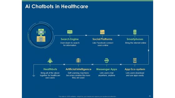 Implementation And Analyzing Impact Of Artificial Intelligence On Organization Ppt PowerPoint Presentation Complete Deck With Slides