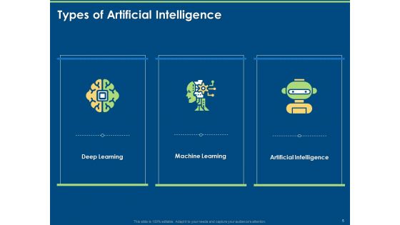 Implementation And Analyzing Impact Of Artificial Intelligence On Organization Ppt PowerPoint Presentation Complete Deck With Slides