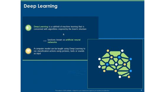 Implementation And Analyzing Impact Of Artificial Intelligence On Organization Ppt PowerPoint Presentation Complete Deck With Slides