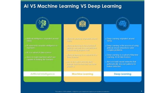 Implementation And Analyzing Impact Of Artificial Intelligence On Organization Ppt PowerPoint Presentation Complete Deck With Slides
