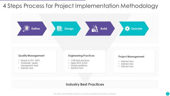 Implementation Methodology Ppt PowerPoint Presentation Complete Deck With Slides