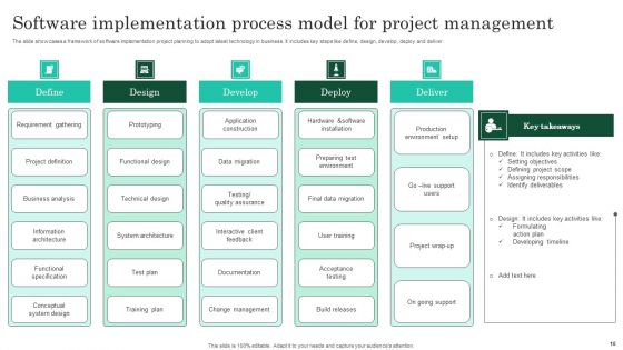 Implementation Model Ppt PowerPoint Presentation Complete Deck With Slides