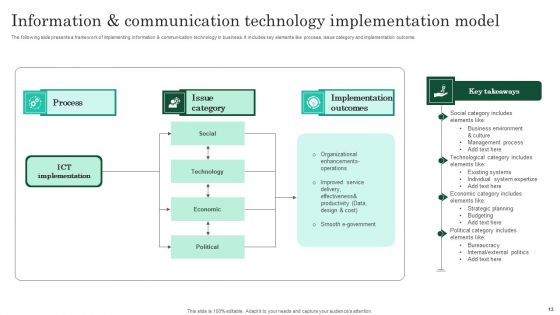 Implementation Model Ppt PowerPoint Presentation Complete Deck With Slides