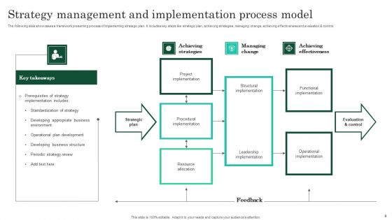 Implementation Model Ppt PowerPoint Presentation Complete Deck With Slides