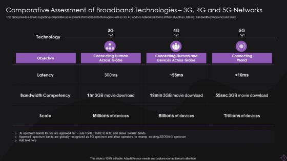Implementation Of 5G Wireless Broadband System Ppt PowerPoint Presentation Complete With Slides