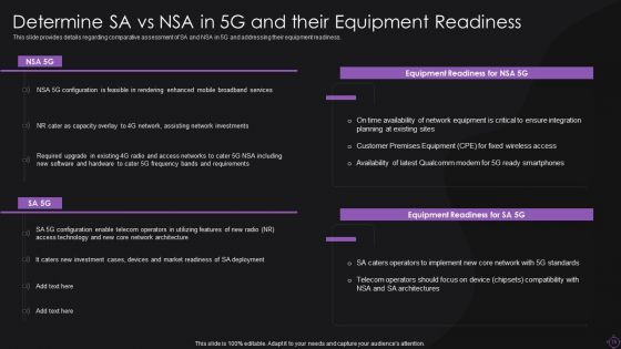 Implementation Of 5G Wireless Broadband System Ppt PowerPoint Presentation Complete With Slides