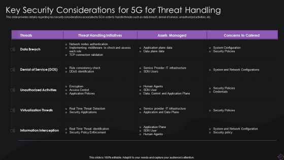 Implementation Of 5G Wireless Broadband System Ppt PowerPoint Presentation Complete With Slides