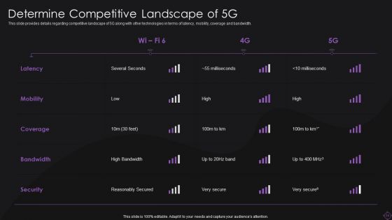 Implementation Of 5G Wireless Broadband System Ppt PowerPoint Presentation Complete With Slides