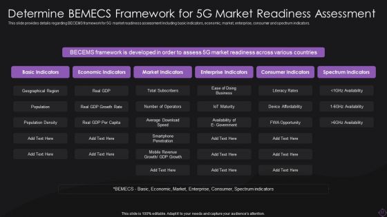Implementation Of 5G Wireless Broadband System Ppt PowerPoint Presentation Complete With Slides