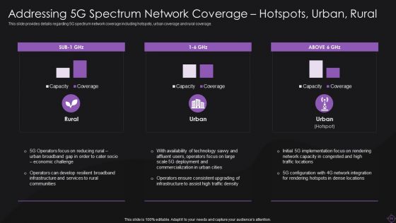 Implementation Of 5G Wireless Broadband System Ppt PowerPoint Presentation Complete With Slides