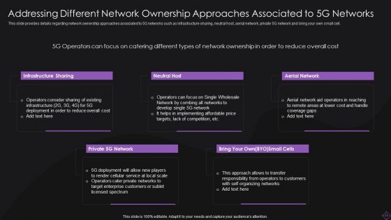 Implementation Of 5G Wireless Broadband System Ppt PowerPoint Presentation Complete With Slides