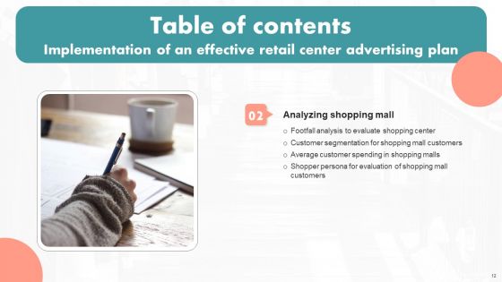 Implementation Of An Effective Retail Center Advertising Plan Ppt PowerPoint Presentation Complete Deck With Slides