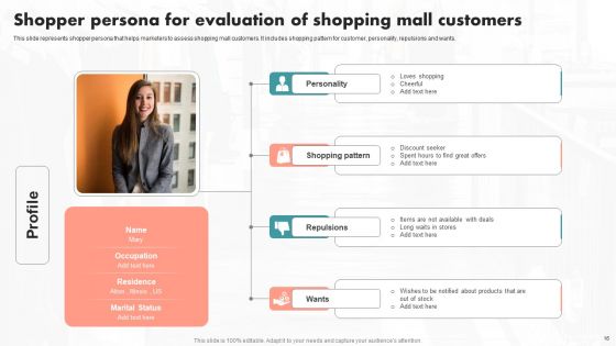 Implementation Of An Effective Retail Center Advertising Plan Ppt PowerPoint Presentation Complete Deck With Slides