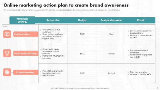 Implementation Of An Effective Retail Center Advertising Plan Ppt PowerPoint Presentation Complete Deck With Slides