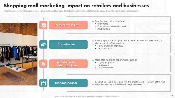 Implementation Of An Effective Retail Center Advertising Plan Ppt PowerPoint Presentation Complete Deck With Slides
