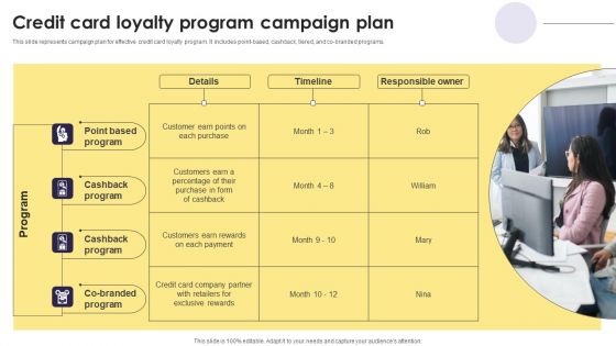 Implementation Of An Efficient Credit Card Promotion Plan Credit Card Loyalty Program Campaign Formats PDF Implementation Of An Efficient Credit Card Promotion Plan Credit Card Loyalty Program Campaign Formats PDF