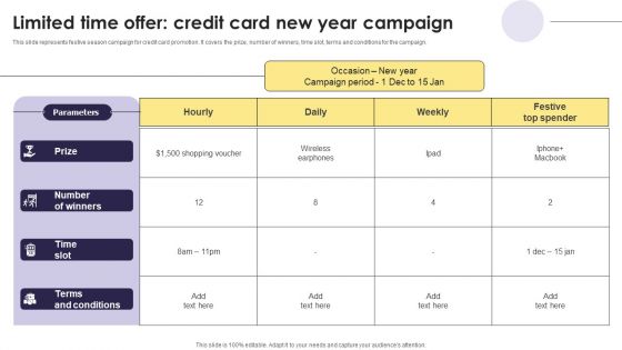 Implementation Of An Efficient Credit Card Promotion Plan Limited Time Offer Credit Card New Year Topics PDF