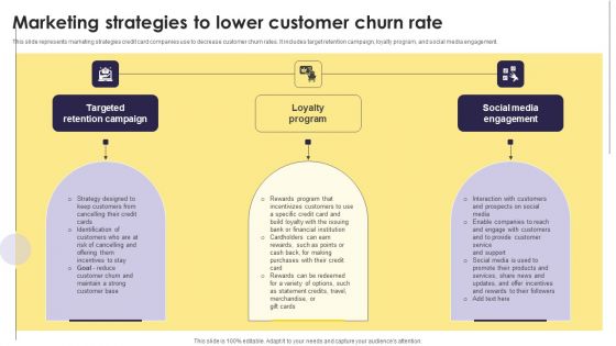 Implementation Of An Efficient Credit Card Promotion Plan Marketing Strategies To Lower Customer Formats PDF Implementation Of An Efficient Credit Card Promotion Plan Marketing Strategies To Lower Customer Formats PDF