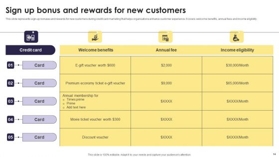 Implementation Of An Efficient Credit Card Promotion Plan Ppt PowerPoint Presentation Complete Deck With Slides