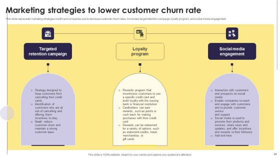 Implementation Of An Efficient Credit Card Promotion Plan Ppt PowerPoint Presentation Complete Deck With Slides