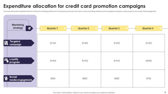 Implementation Of An Efficient Credit Card Promotion Plan Ppt PowerPoint Presentation Complete Deck With Slides