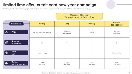 Implementation Of An Efficient Credit Card Promotion Plan Ppt PowerPoint Presentation Complete Deck With Slides